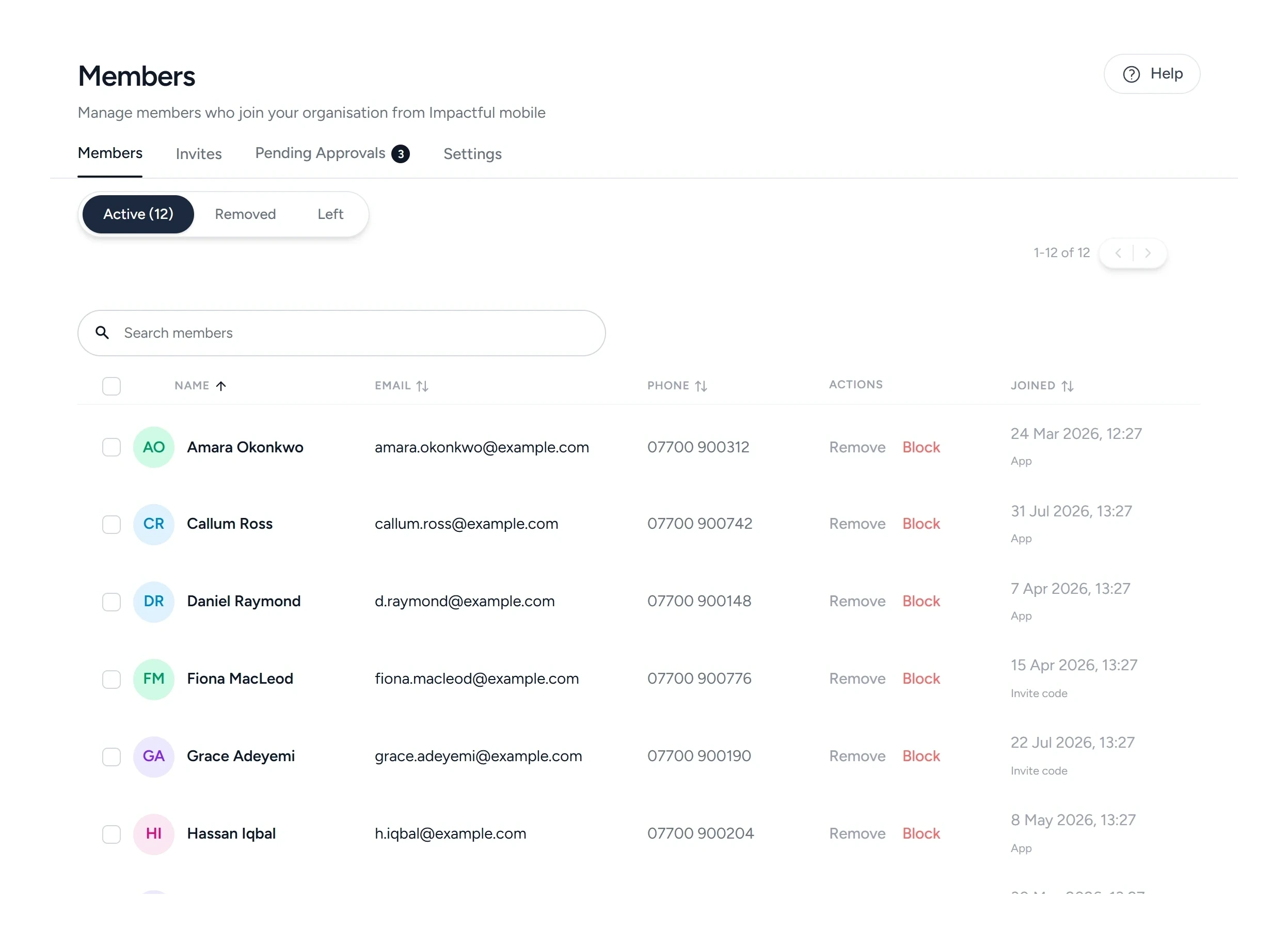 The members page in Impactful Connect, with tabs for members, invites, three pending approvals and settings, twelve active members, and six of them listed with their email, phone number, the date they joined and whether they came through the app or an invite code, each with controls to remove or block them.