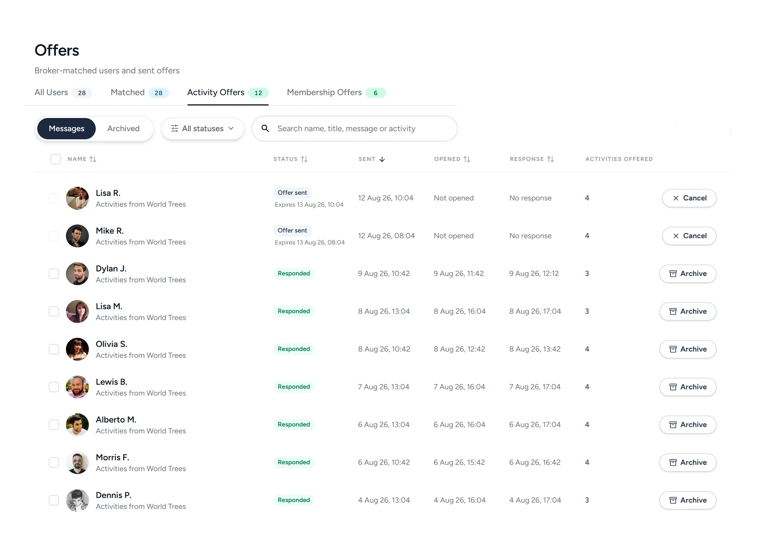 The Activity Offers tab of Impactful Connect, with counts across All Users, Matched, Activity Offers and Membership Offers, and nine of twelve offers sent to volunteers. Two are still open and can be cancelled; the rest have been answered, each showing when it was sent, opened and replied to, and how many activities were offered.