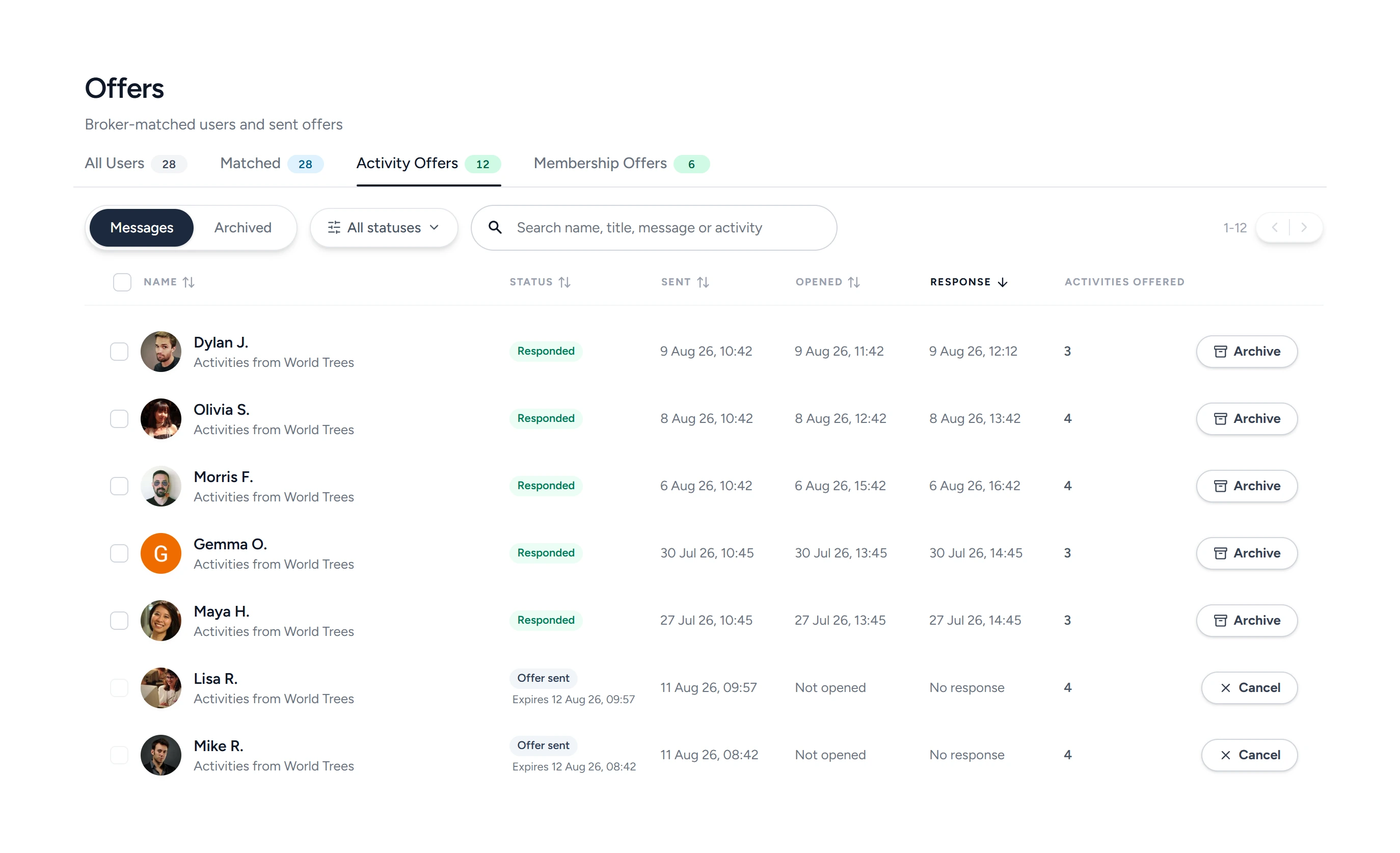 The Activity Offers tab of Impactful Connect, with counts across All Users, Matched, Activity Offers and Membership Offers. Each row is an offer sent to a volunteer, showing whether they responded or it is still unopened, when it was sent and opened, when they replied, and how many activities were offered.